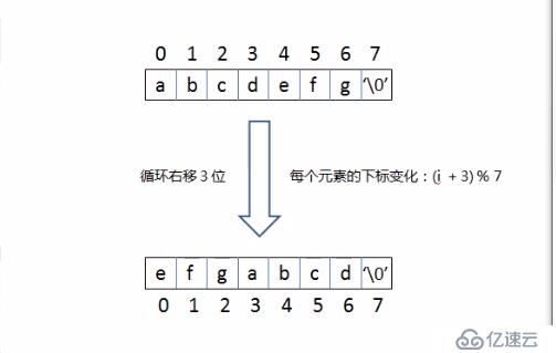 字符串典型问题分析