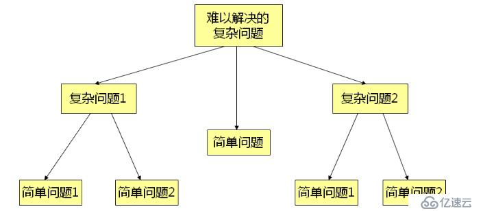 C之函数的意义（三十八）