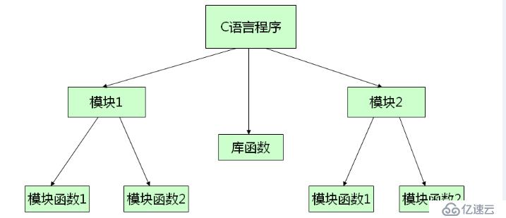 C之函數的意義（三十八）