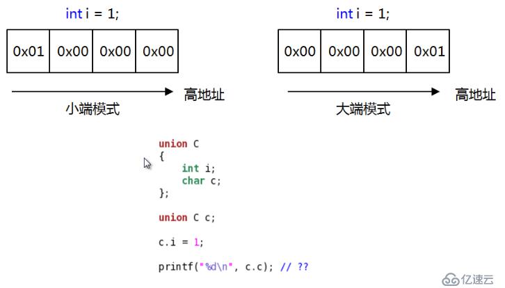 C语言查漏补缺——union