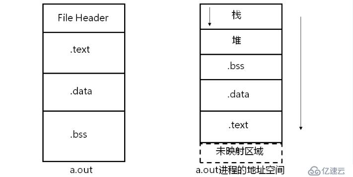 C之内存布局（三十六）