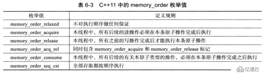 c++11 原子类型与原子操作