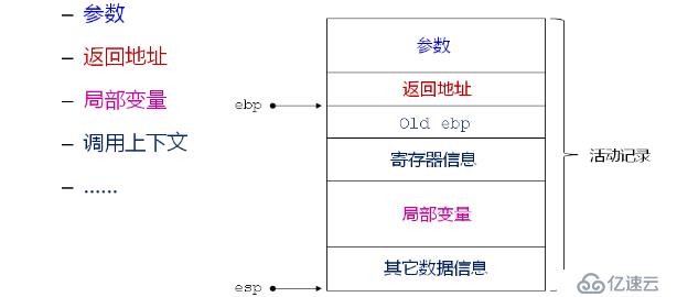 C之程序中的三國天下（三十五）