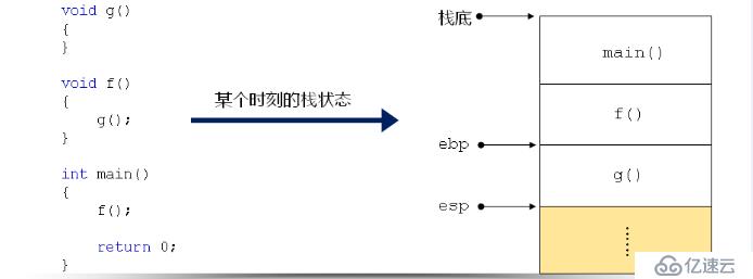 C之程序中的三國天下（三十五）