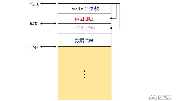 C之程序中的三国天下（三十五）