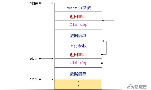 C之程序中的三國天下（三十五）