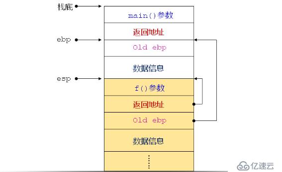 C之程序中的三國天下（三十五）