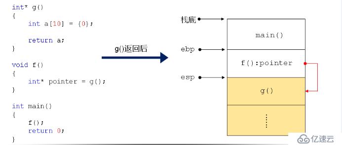 C之程序中的三國天下（三十五）