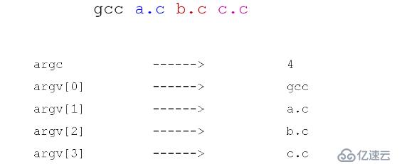 C之main函数和命令行参数（三十）