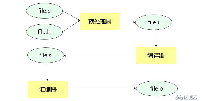 C之编译和链接（十八）