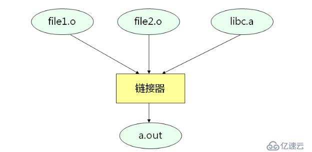 C之編譯和鏈接（十八）