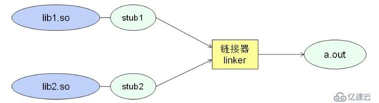 C之编译和链接（十八）