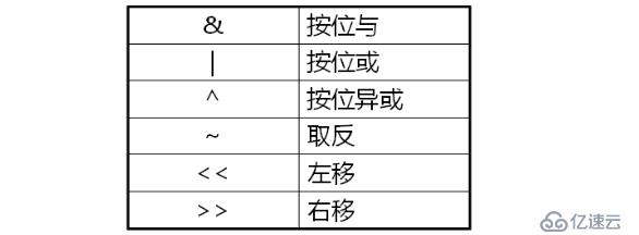 C之位运算（十五）