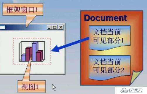 MFC体系结构(3)