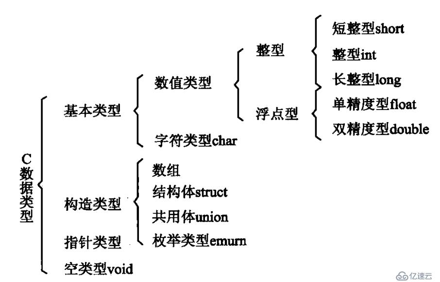 读书笔记-C语言关键字