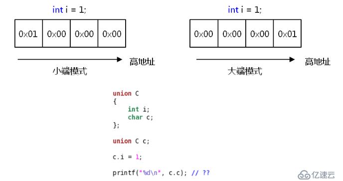 C之 struct 和 union（十）