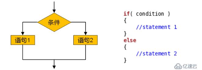 C之分支语句（六）