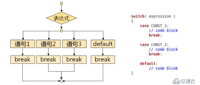 C之分支语句（六）