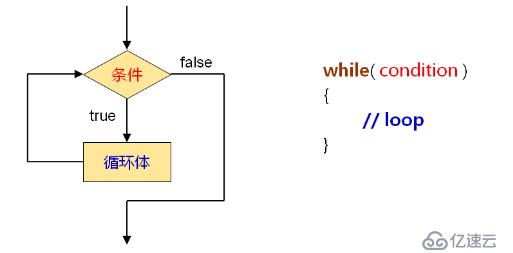 C值循环语句（七）