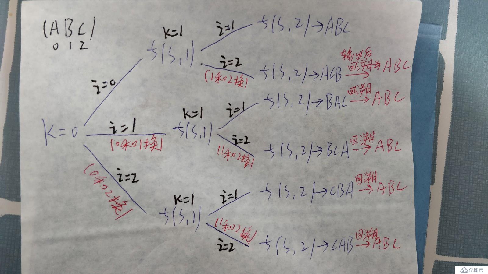 全网最简洁全排列源代码（递归）