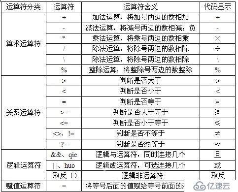 C語(yǔ)言的運(yùn)算符與表達(dá)式（上）