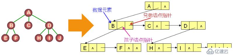 数据结构（十四）——二叉树