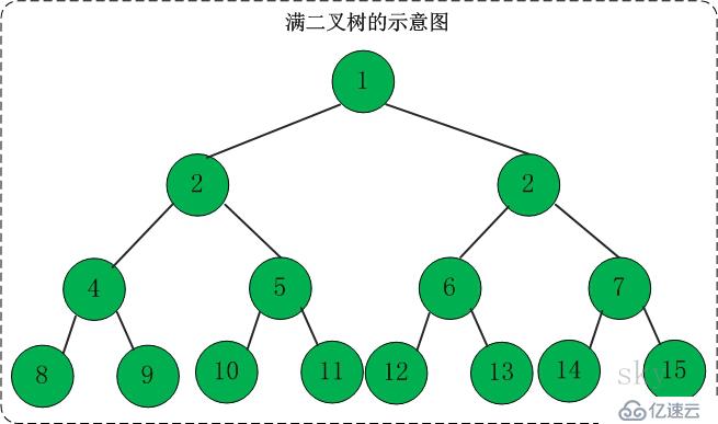 数据结构（十四）——二叉树