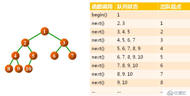 数据结构（十四）——二叉树