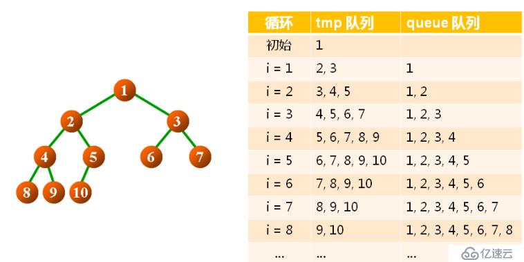 数据结构（十四）——二叉树