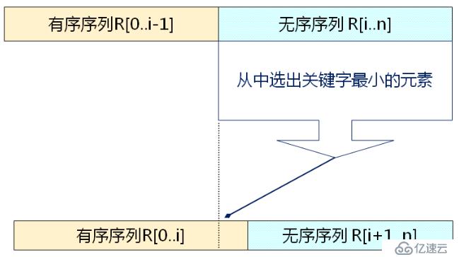 数据结构（十二）——排序算法