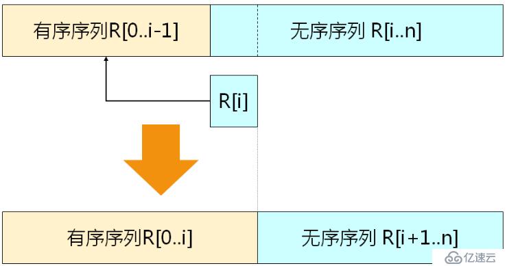 數據結構（十二）——排序算法