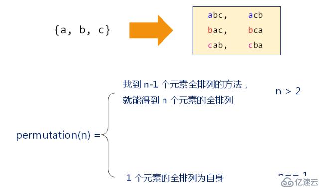 数据结构（十一）——递归