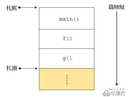 数据结构（十一）——递归