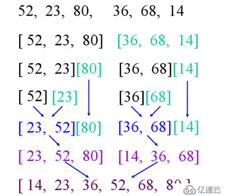 数据结构（十二）——排序算法