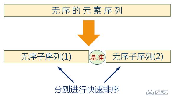 数据结构（十二）——排序算法