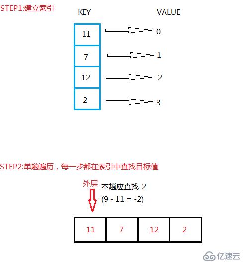 算法題解題思路及代碼（不定時更新）