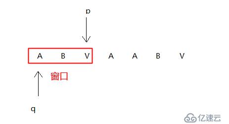 算法题解题思路及代码（不定时更新）