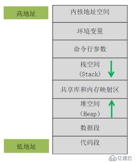 c语言函数调用过程（栈帧的创建与销毁）