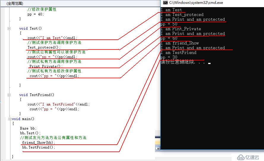 C++访问属性和继承属性浅析