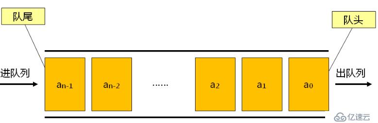 數(shù)據(jù)結(jié)構(gòu)（九）——隊(duì)列