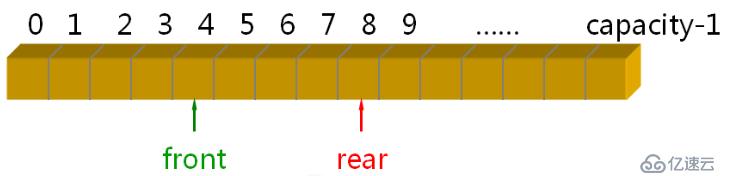 數(shù)據(jù)結(jié)構(gòu)（九）——隊(duì)列