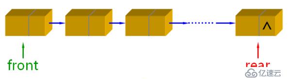 數(shù)據(jù)結(jié)構(gòu)（九）——隊(duì)列