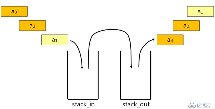 数据结构（九）——队列