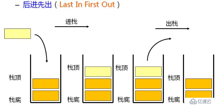 数据结构（八）——栈