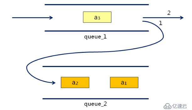 數(shù)據(jù)結(jié)構(gòu)（九）——隊(duì)列