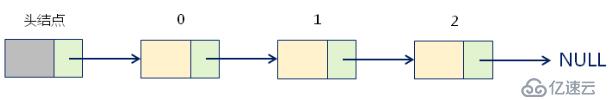 数据结构中的单链表如何理解