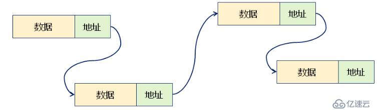 数据结构（四）——基于链式存储结构的线性表