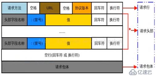 c语言实现简单web服务器