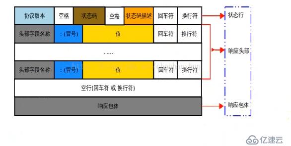 c语言实现简单web服务器