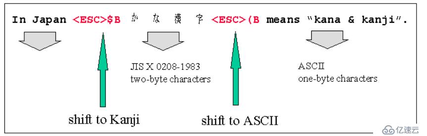 C Locale和C++ Locales之间的不同